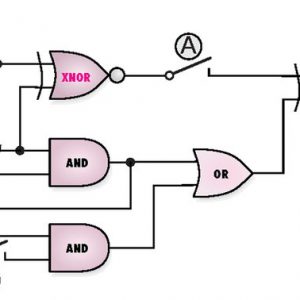 LOGIC GATES